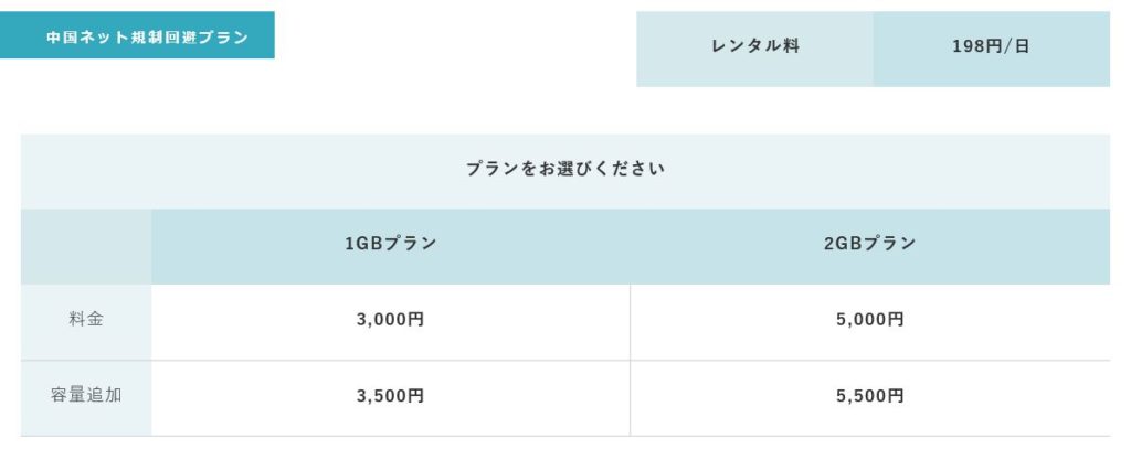 エクスモバイル データパック