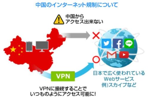 中国VPN