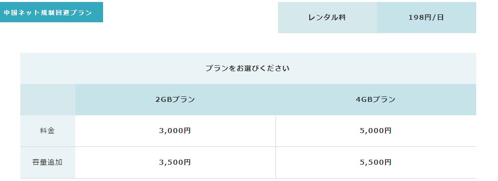 エクスモバイル データパック(2018年7月現在)
