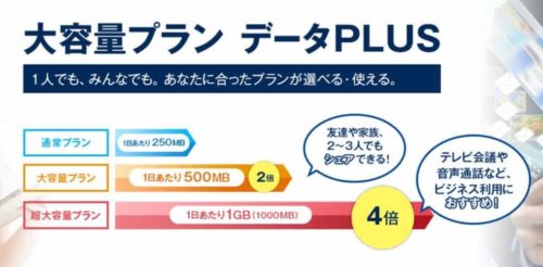 グローバルWiFi 大容量