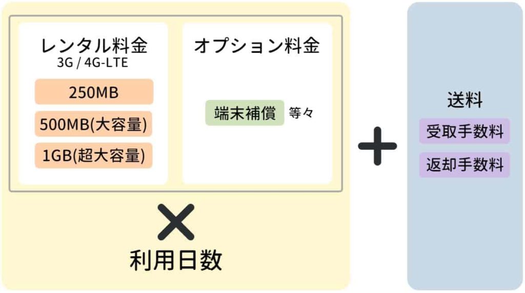 料金形態1