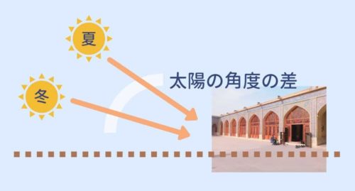 イラン ピンクモスク 太陽の光
