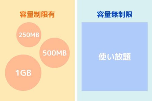容量制限有 容量無制限
